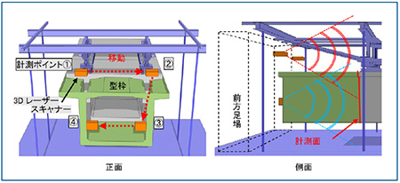 sumitomo-mitsui-automatic-measurement-bridge-girders-04.jpg