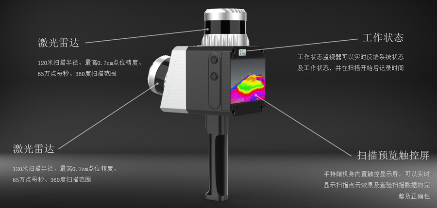 便携式移动背包三维激光扫描仪-goslam